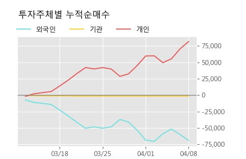 '스타플렉스' 15% 이상 상승, 주가 상승 중, 단기간 골든크로스 형성