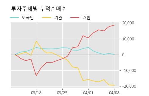 '아세아시멘트' 5% 이상 상승, 주가 상승 흐름, 단기 이평선 정배열, 중기 이평선 역배열