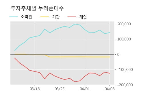 '아시아나IDT' 5% 이상 상승, 주가 상승 흐름, 단기 이평선 정배열, 중기 이평선 역배열