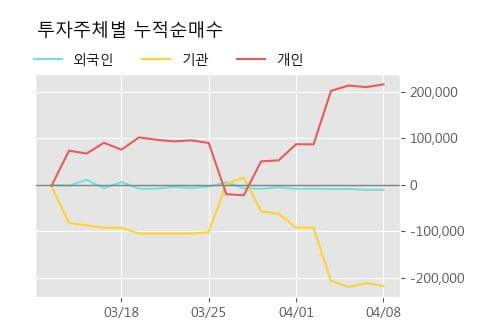 '켄코아에어로스페이스' 10% 이상 상승, 주가 상승 흐름, 단기 이평선 정배열, 중기 이평선 역배열