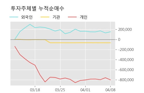 '에어부산' 5% 이상 상승, 주가 상승 흐름, 단기 이평선 정배열, 중기 이평선 역배열