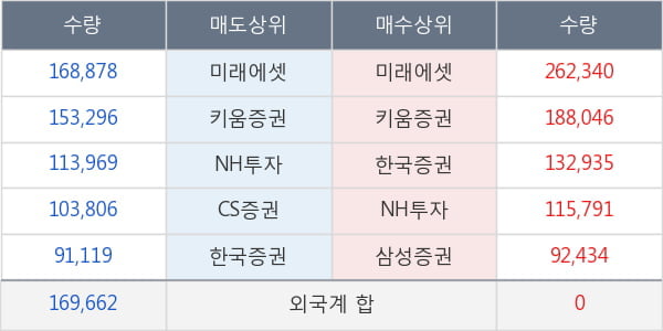 현대제철