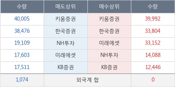 대우조선해양