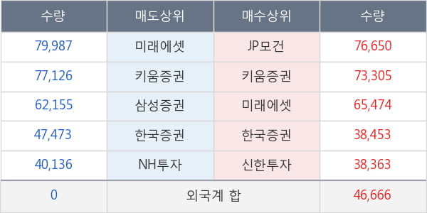 삼성바이오로직스