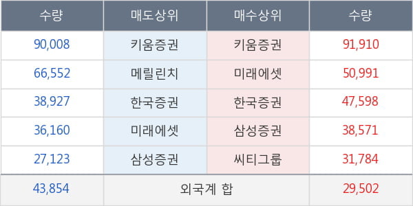 두산밥캣