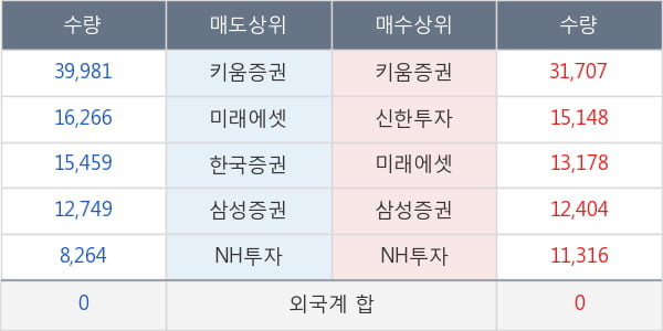 더블유게임즈