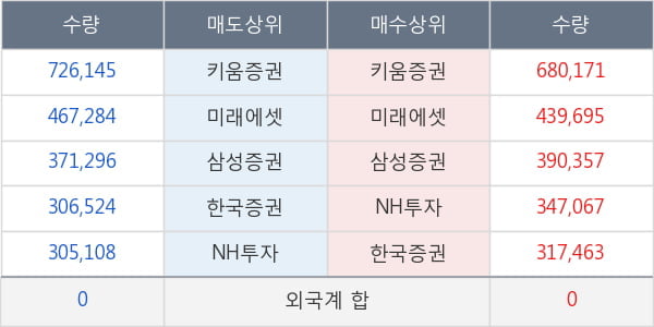 삼성중공업