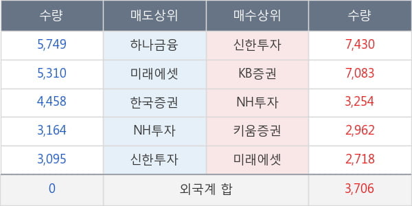 한국테크놀로지그룹