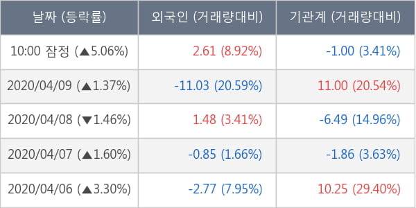 삼성물산