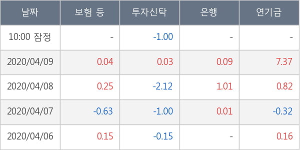 삼성물산