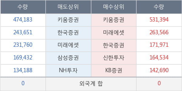 신라젠