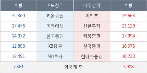 현대해상