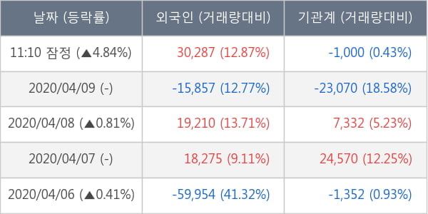 메리츠화재