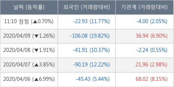 두산인프라코어