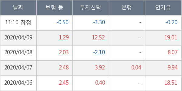 두산인프라코어