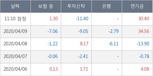 메리츠종금증권