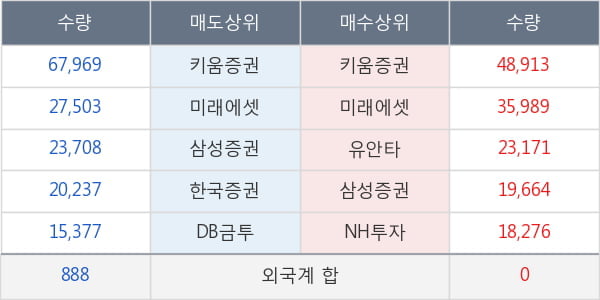 엘앤씨바이오