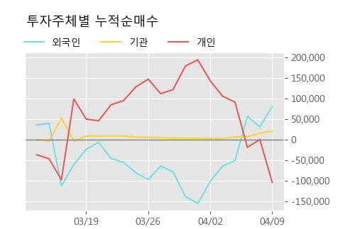 '테라젠이텍스' 상한가↑ 도달, 주가 상승 중, 단기간 골든크로스 형성