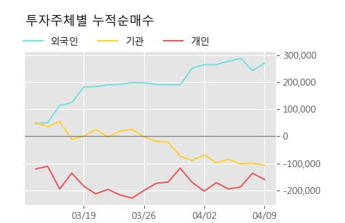 '지노믹트리' 10% 이상 상승, 주가 상승 중, 단기간 골든크로스 형성