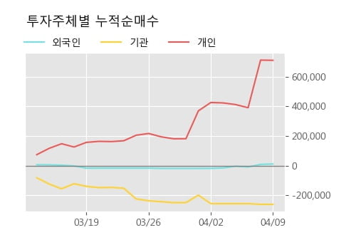 '애니플러스' 10% 이상 상승, 주가 상승 중, 단기간 골든크로스 형성