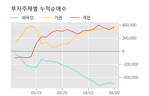 '메리츠화재' 5% 이상 상승, 주가 상승 흐름, 단기 이평선 정배열, 중기 이평선 역배열