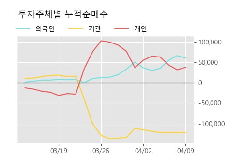 'STX' 5% 이상 상승, 주가 상승 흐름, 단기 이평선 정배열, 중기 이평선 역배열