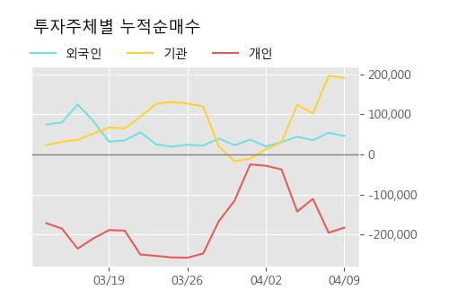 'KG모빌리언스' 10% 이상 상승, 주가 상승 중, 단기간 골든크로스 형성