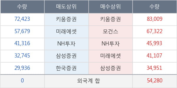 한국가스공사