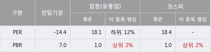 '한국화장품' 5% 이상 상승, 주가 상승 중, 단기간 골든크로스 형성