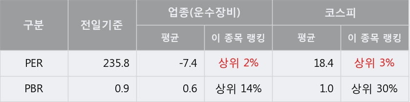 '영화금속' 5% 이상 상승, 주가 상승 중, 단기간 골든크로스 형성