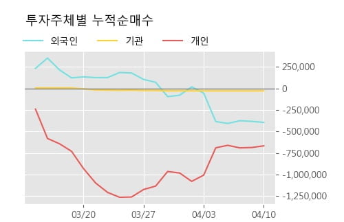 '화천기계' 5% 이상 상승, 주가 상승 중, 단기간 골든크로스 형성