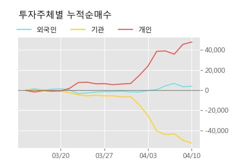 '지역난방공사' 5% 이상 상승, 주가 상승 흐름, 단기 이평선 정배열, 중기 이평선 역배열