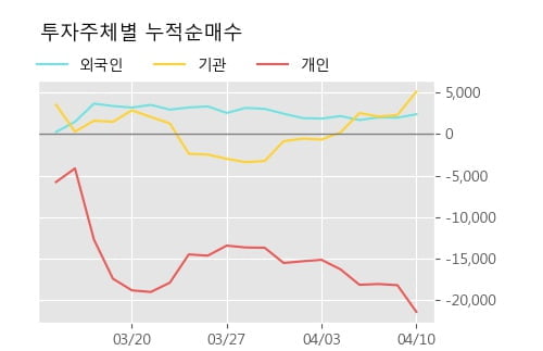 '세아제강' 5% 이상 상승, 주가 상승 흐름, 단기 이평선 정배열, 중기 이평선 역배열