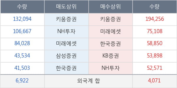 현대로템