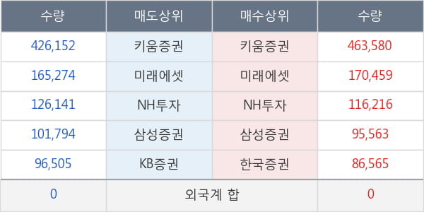 두산솔루스