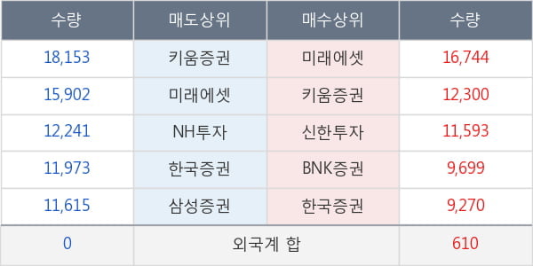 롯데케미칼