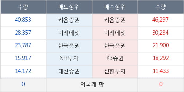 현대엘리베이