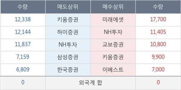 코오롱생명과학