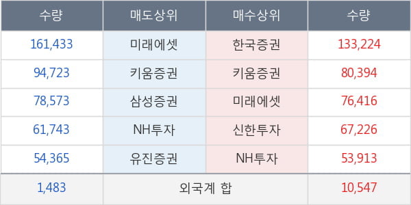 대우건설