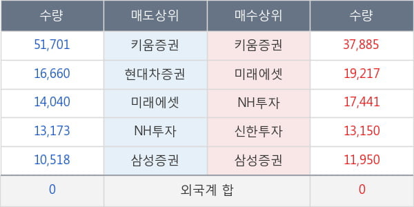 녹십자랩셀