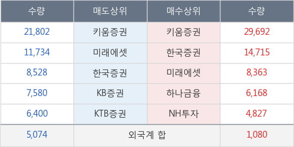 대웅제약