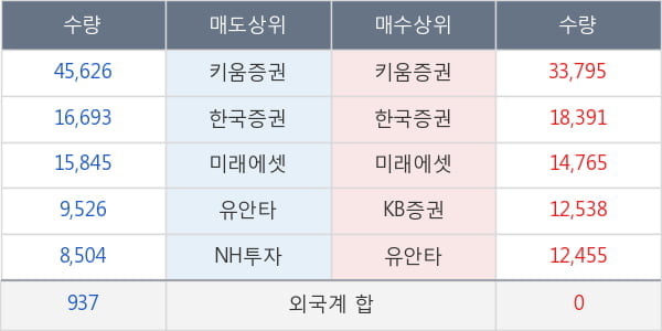 엘앤씨바이오