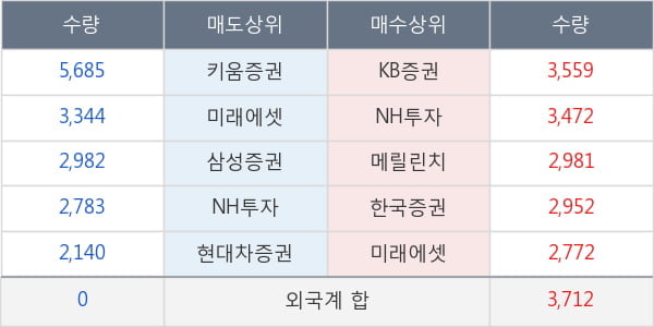 현대오토에버