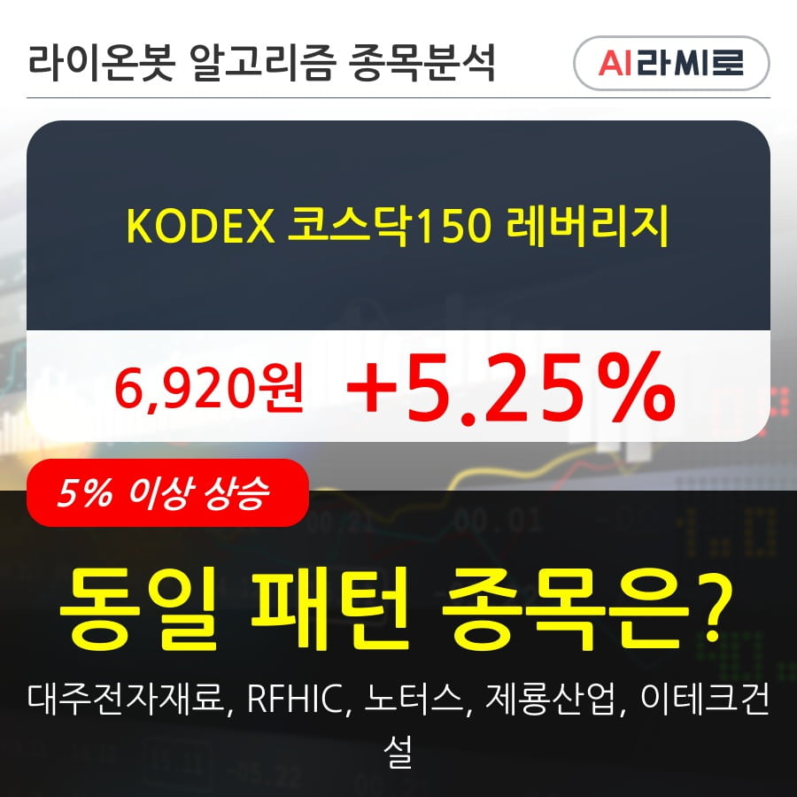 KODEX 코스닥150 레버리지