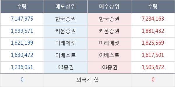 KODEX 코스닥150 레버리지