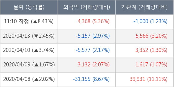 엔지켐생명과학