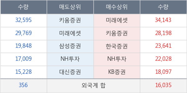 대우조선해양