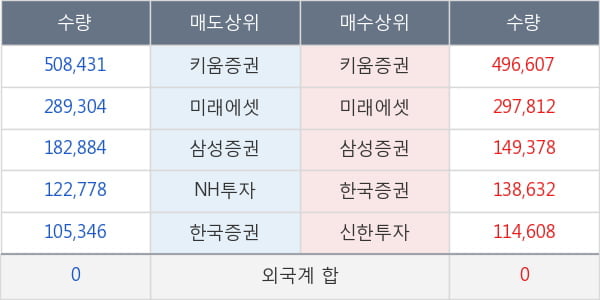 에이치엘비