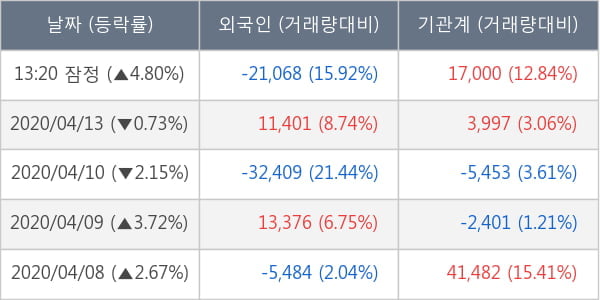 오리온홀딩스