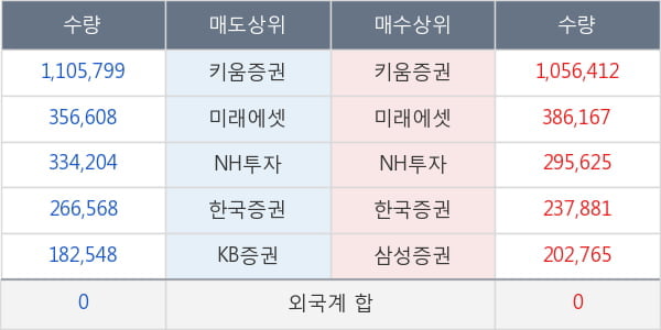 코오롱인더